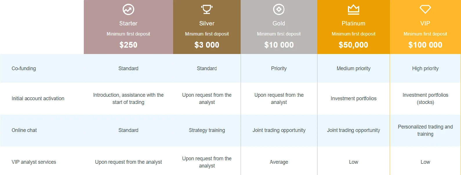 WorldTradex Review (2024): Features, Benefits, and Performance: image 4
